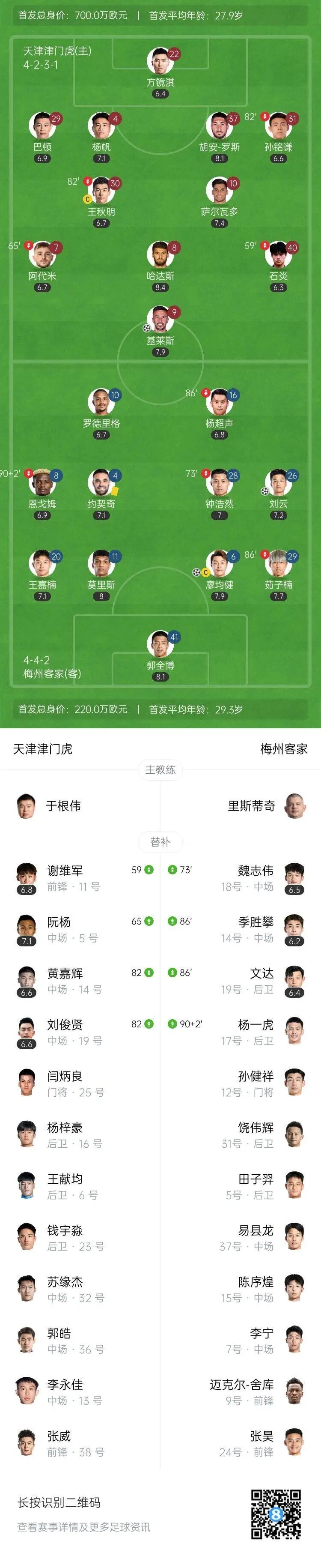 巴萨门将多次救险，当选全场最佳球员，阅读注册电话.