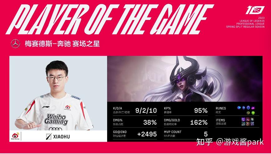 Ming新星问鼎冠军表现惊艳,RNG未来可期!的简单介绍 Ming新星问鼎冠军表现惊艳,RNG未来可期!的简单介绍